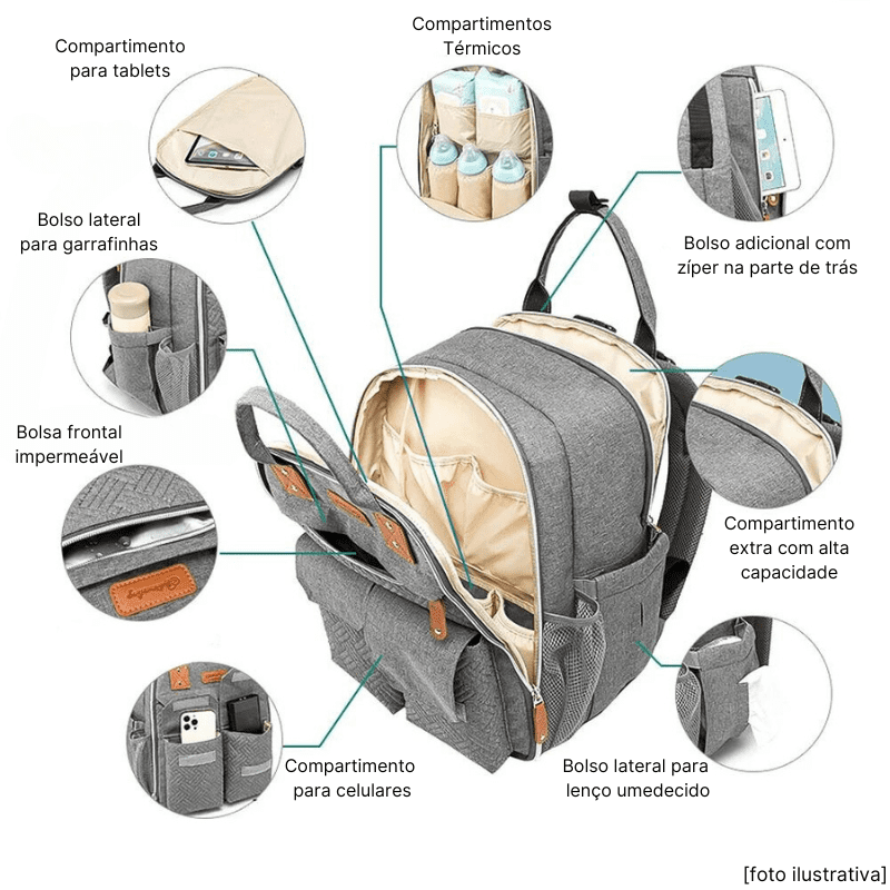 Bolsa Maternidade PutyMamma - Ama Mamma